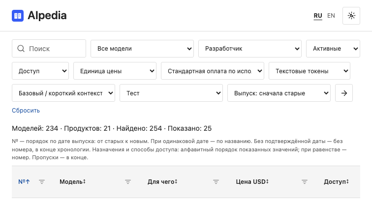 AIpedia homepage screenshot