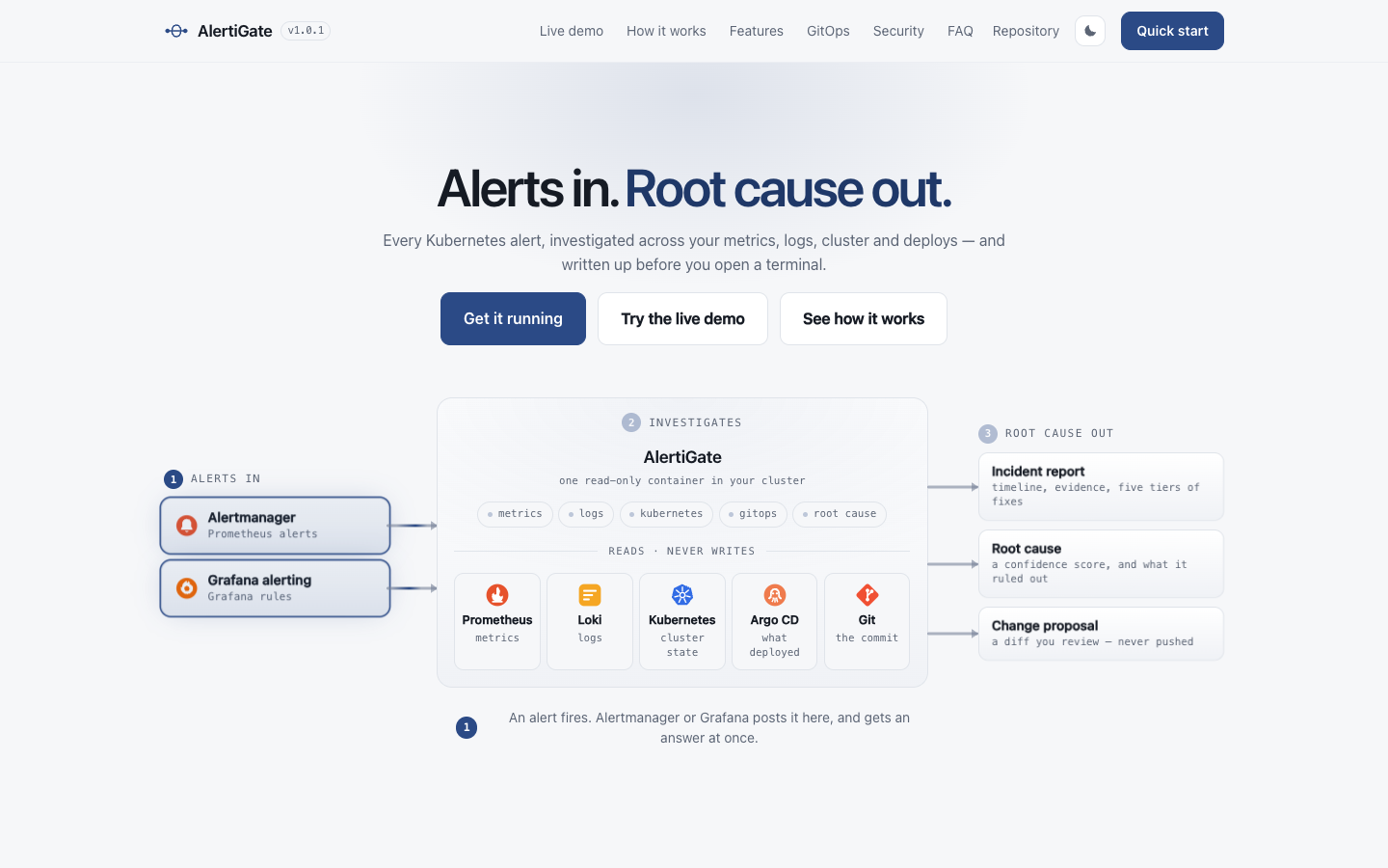 AlertiGate homepage screenshot