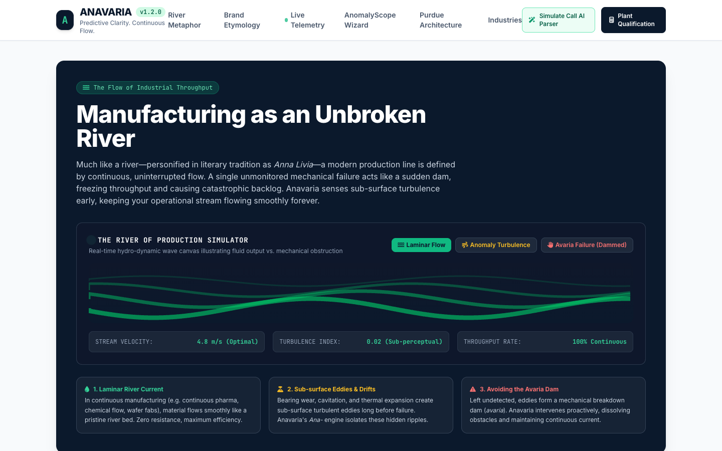 Anavaria landing_page