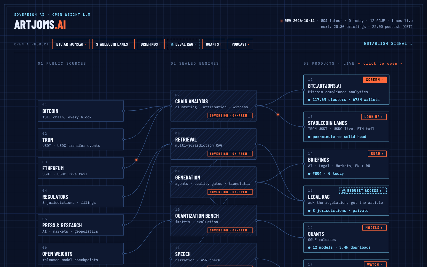 artjoms.ai homepage screenshot