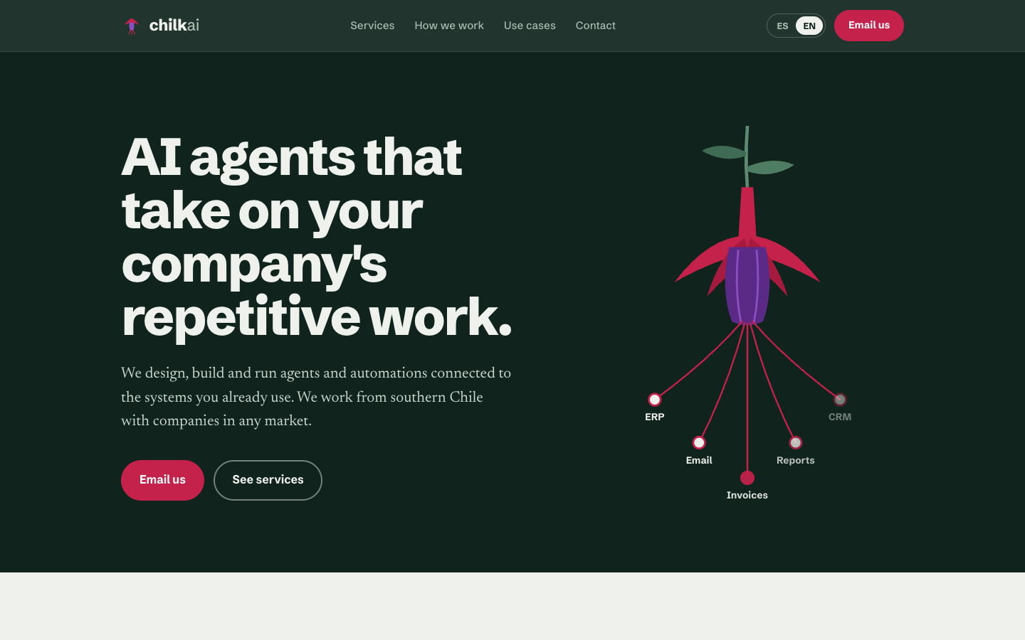 ChilkAi homepage screenshot