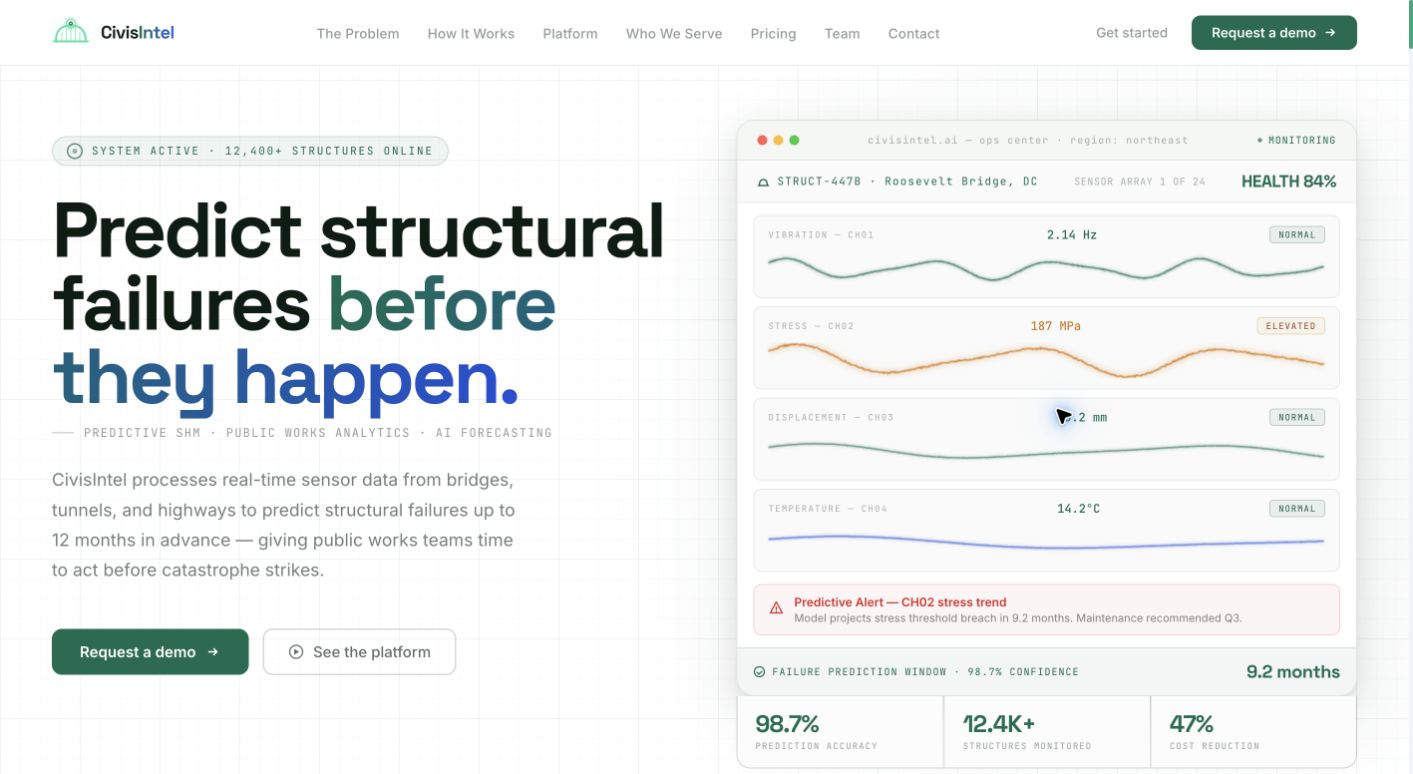 civisintel.com landing_page