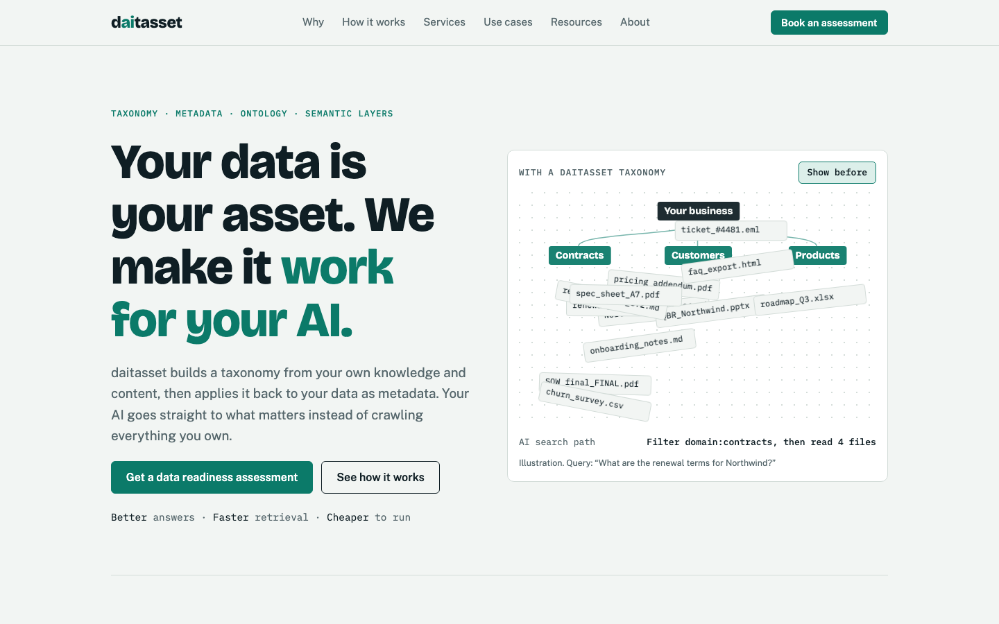 daitasset homepage screenshot