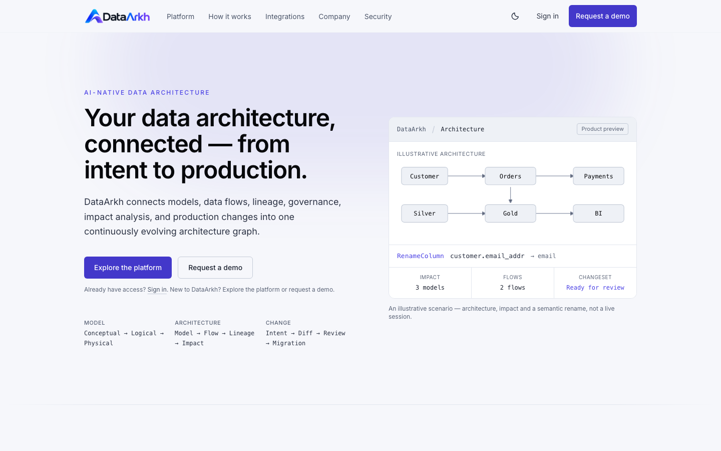 DataArkh homepage screenshot