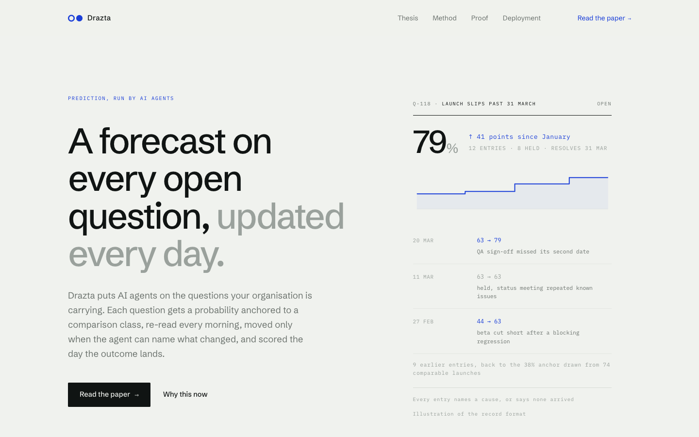 Drazta: AI agents that forecast, and show their work landing_page