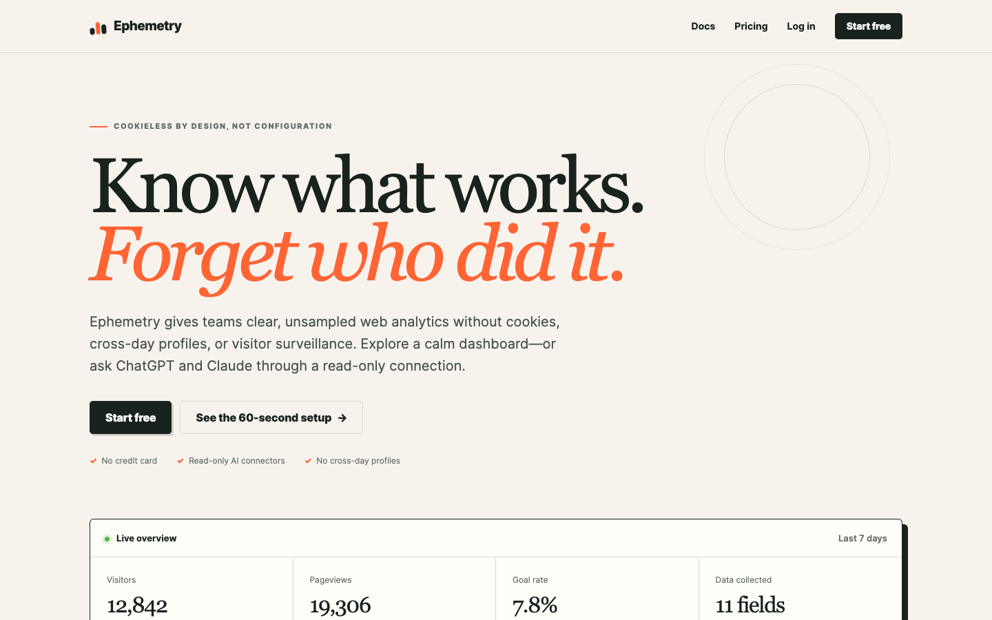 Useful analytics. Short memory landing_page