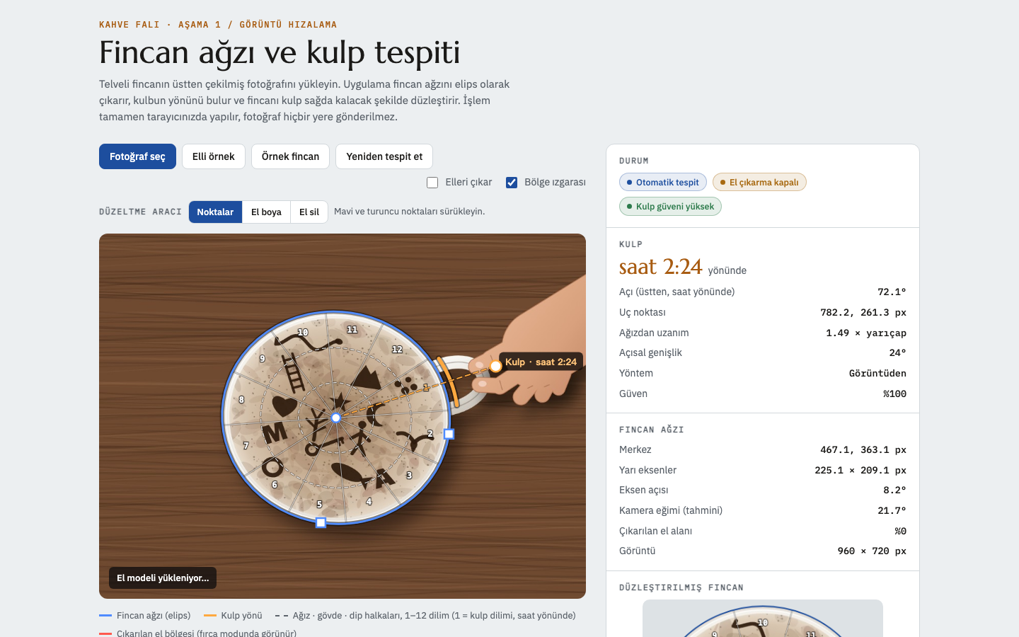 Telve Fincan Tespiti homepage screenshot