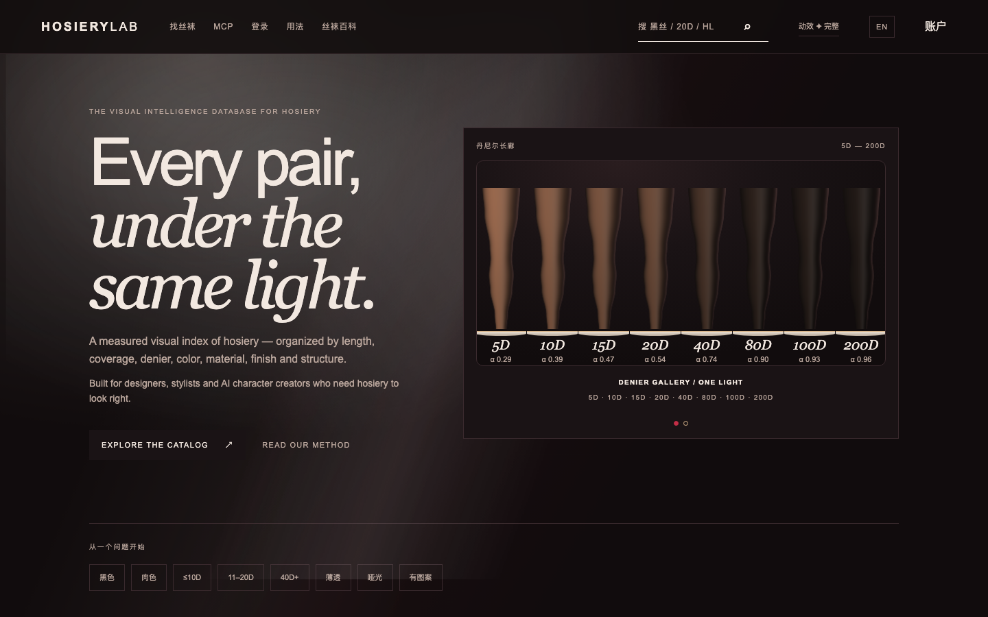 HosieryLab homepage screenshot