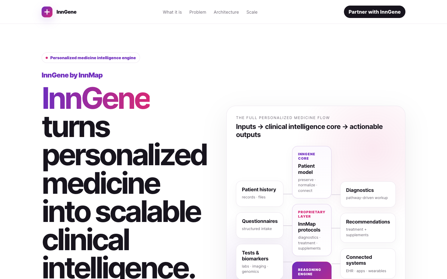 InnGene landing_page