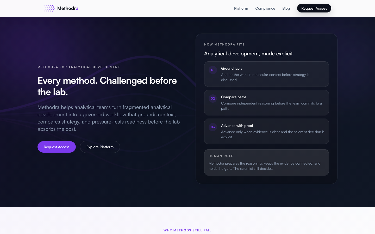 Methodra homepage screenshot