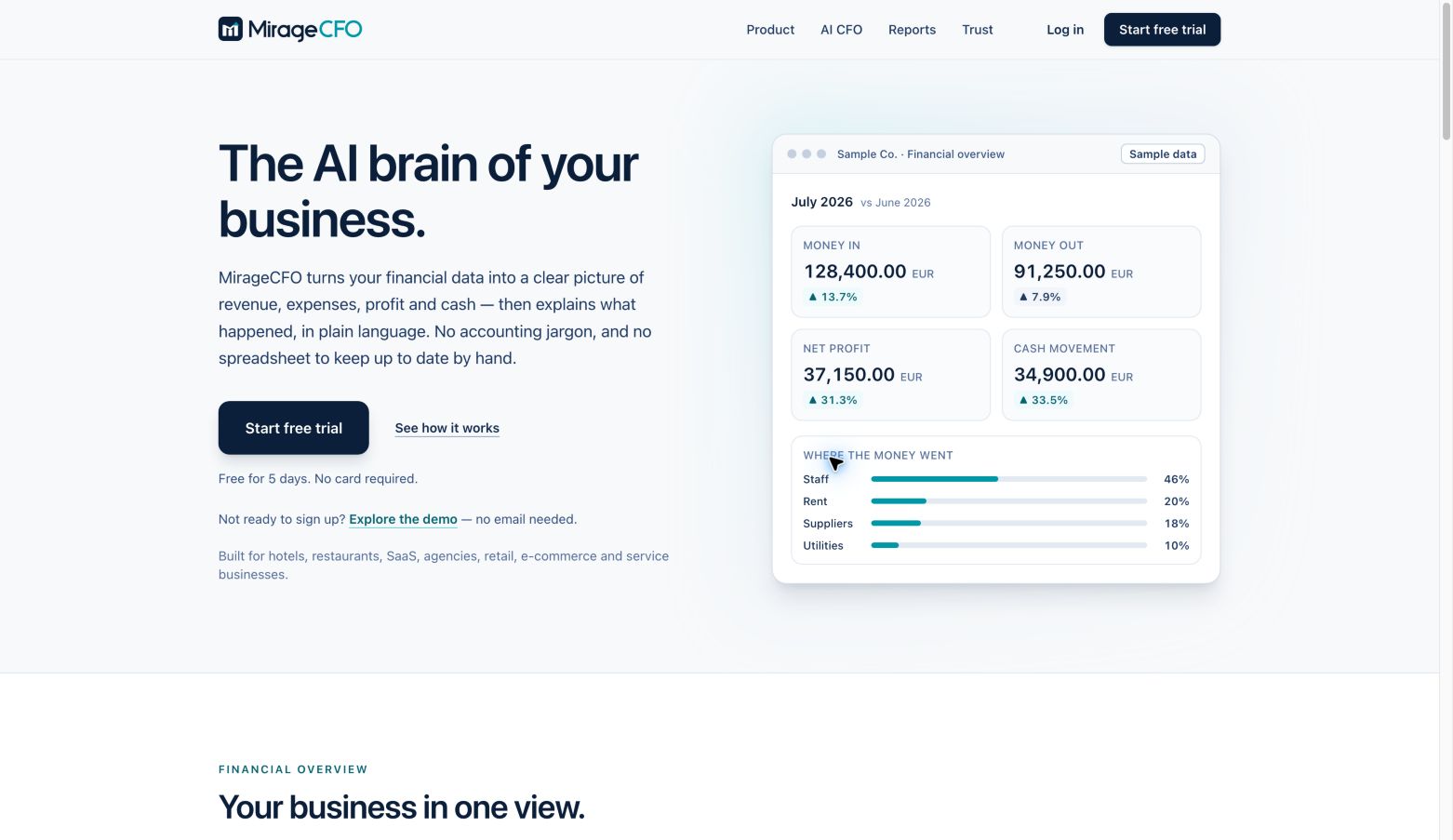 miragecfo.com landing_page