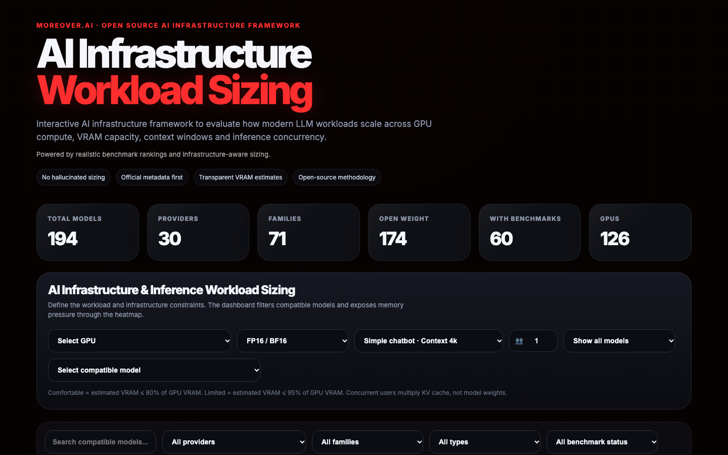 Moreover.ai homepage screenshot