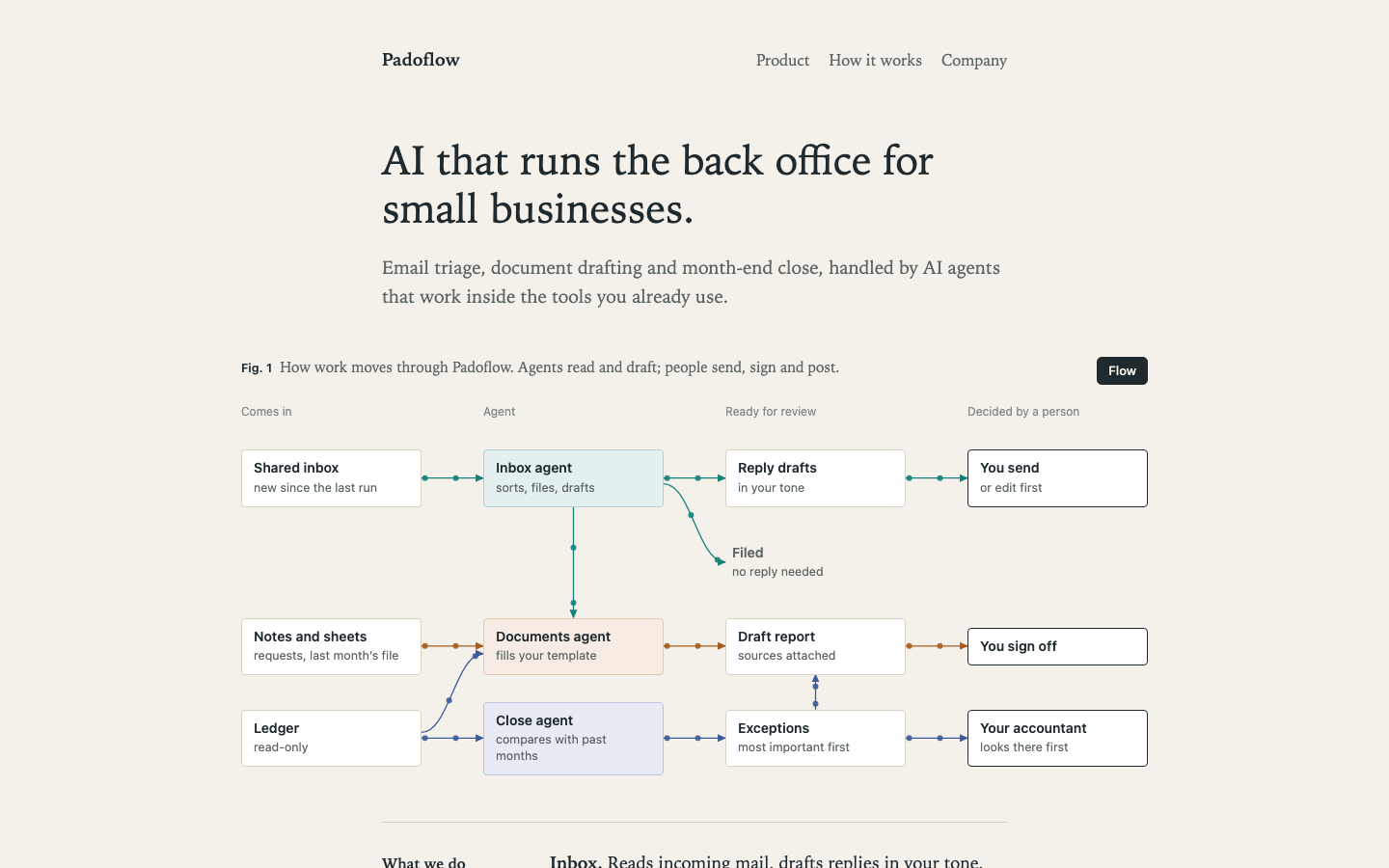 Padoflow homepage screenshot