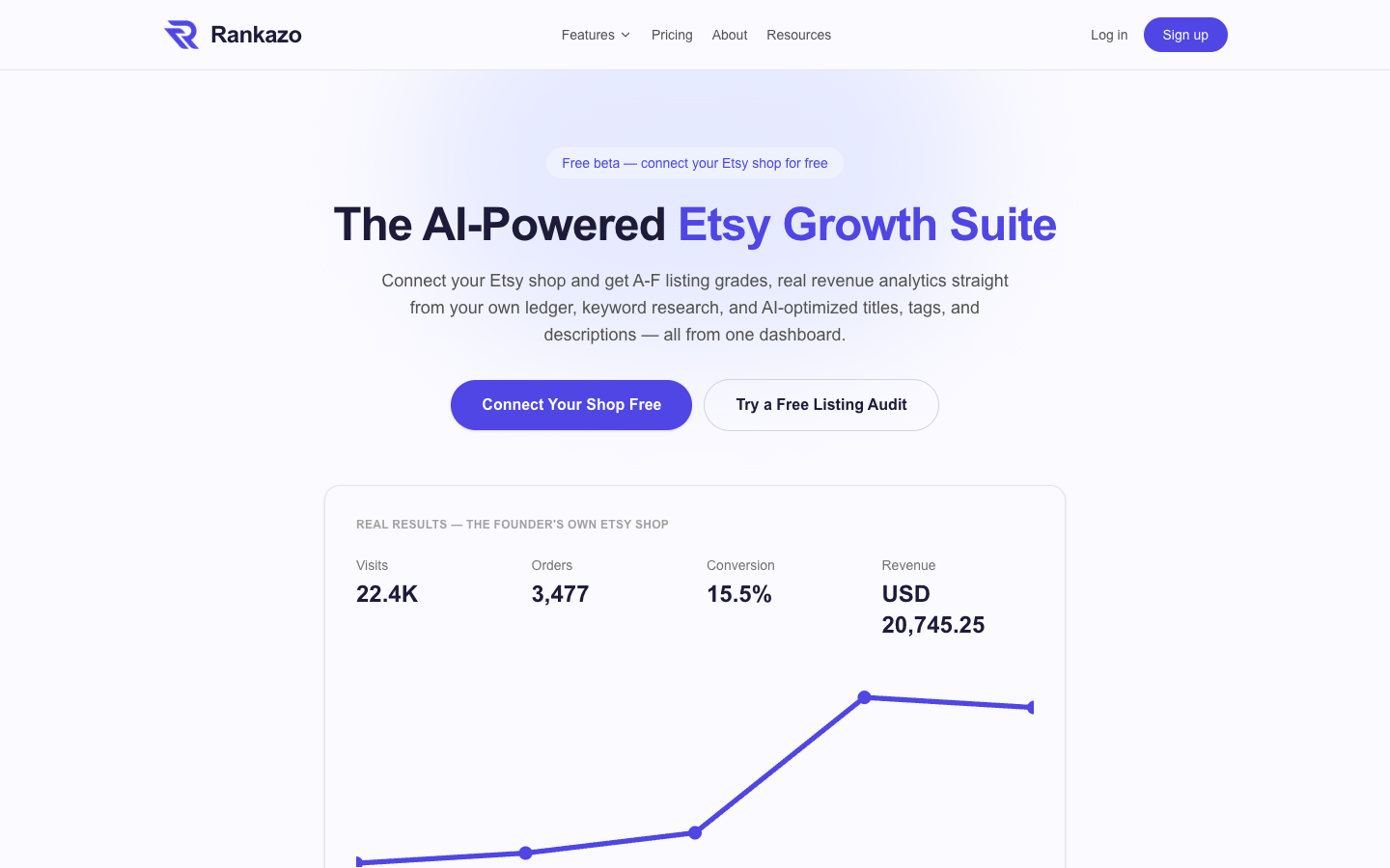 Rankazo homepage screenshot