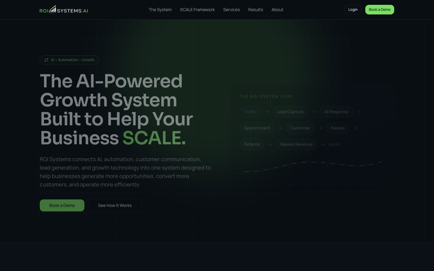 ROI Systems.AI homepage screenshot