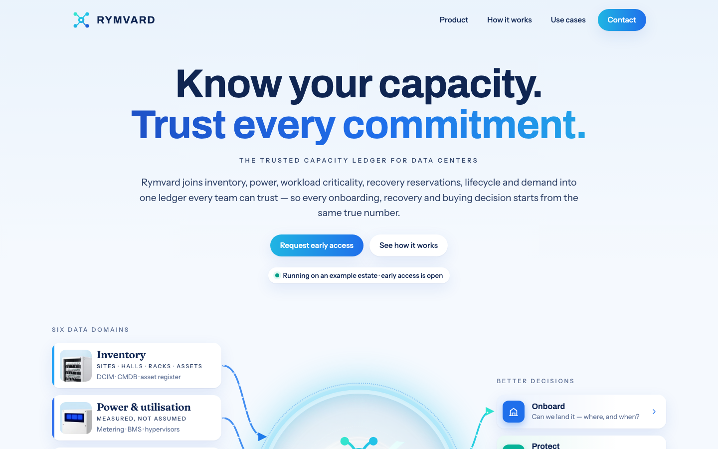 Rymvard homepage screenshot