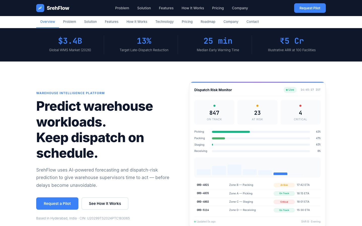 SrehFlow homepage screenshot