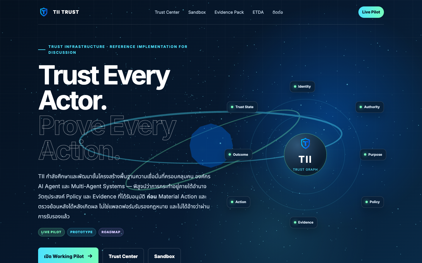 TII Trust homepage screenshot